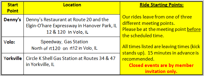 Ride Starting Points